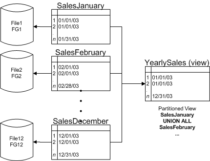 SQL Kurs