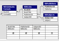 Access VBA Programlama Eğitimi