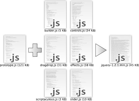 Javascript Dersi