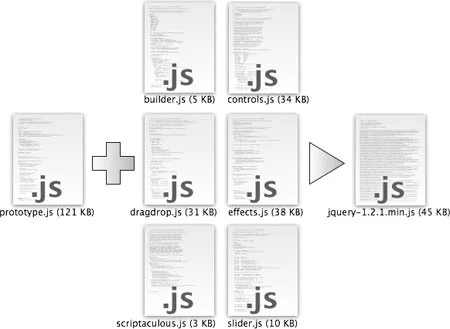 JavaScript Eğitimi