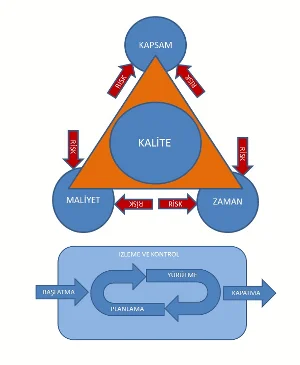 Proje Yönetimi Eğitimi